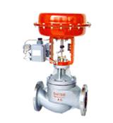 關于調節閥流量特性分享